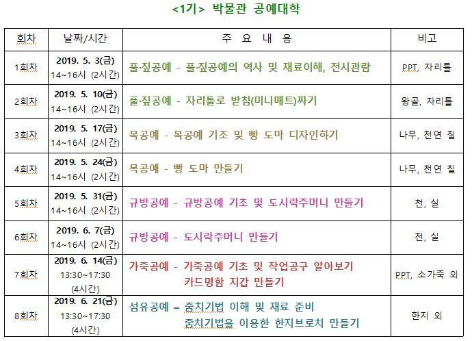 [풀짚공예박물관] 2019 플랫폼 박물관 공예대학 교육일정1-1.JPG